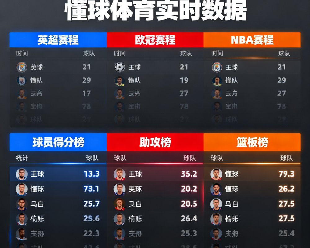 懂球体育实时数据大屏展示英超欧冠NBA赛程与球员数据统计大屏界面